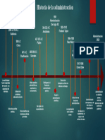 Linea Del Tiempo Administracion