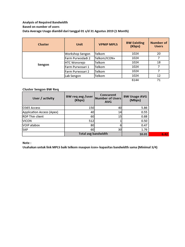 Bandwith Calculation | PDF