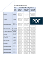 Matriks Pembagian Peran dan Hasil