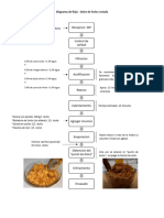 Diagrama de Flujo - Dulce de Leche Cortada