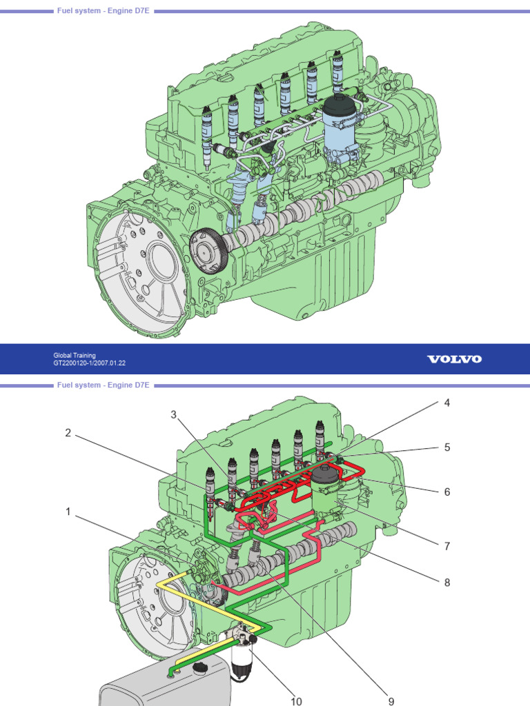 D7E Engine Fuel System Overview | PDF