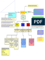 Mapa Mental Democracia Grupo 4 (b02)