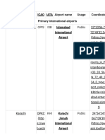 List of Airports Codes in Pakistan