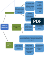 Act B5. Diagrama de Arbol