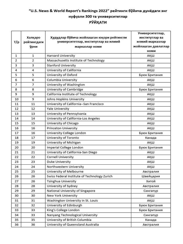 US News World University Rankings 2022 | PDF