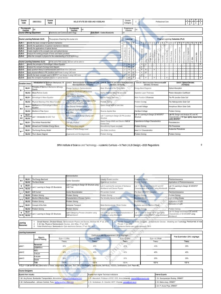 Solid state devices and modeling syllabus pdf