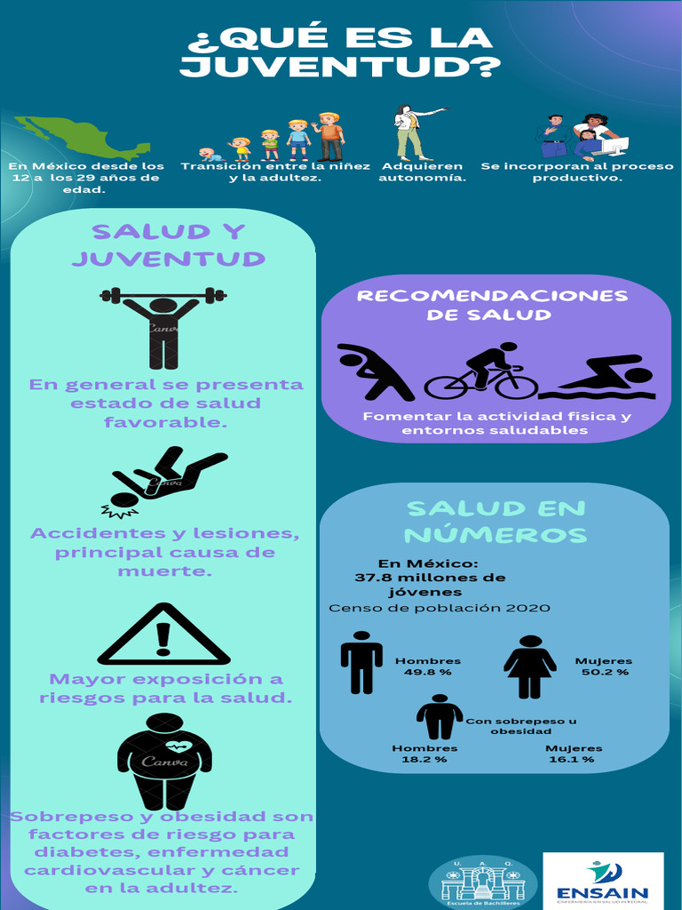 Qué Es La Juventud PDF