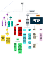 Mapa Conceptual