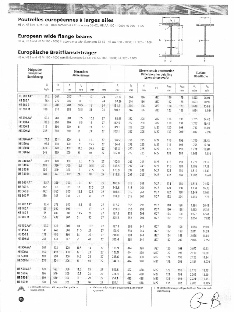 Profile Laminate | PDF