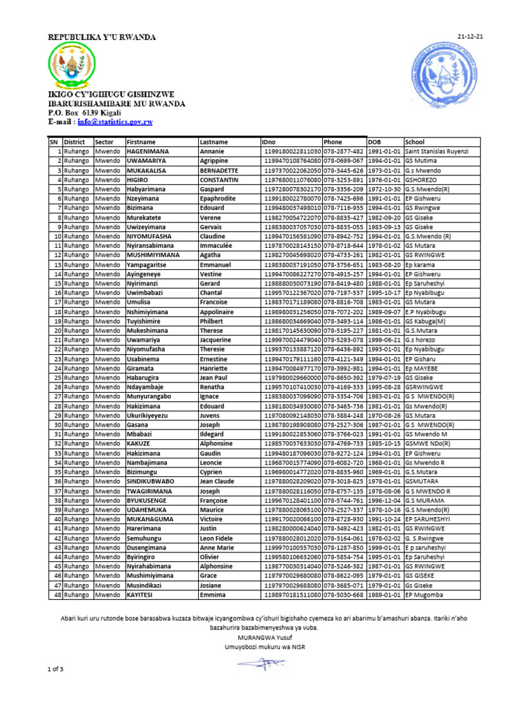 Ruhango Mwendo Primary Teachers List | PDF