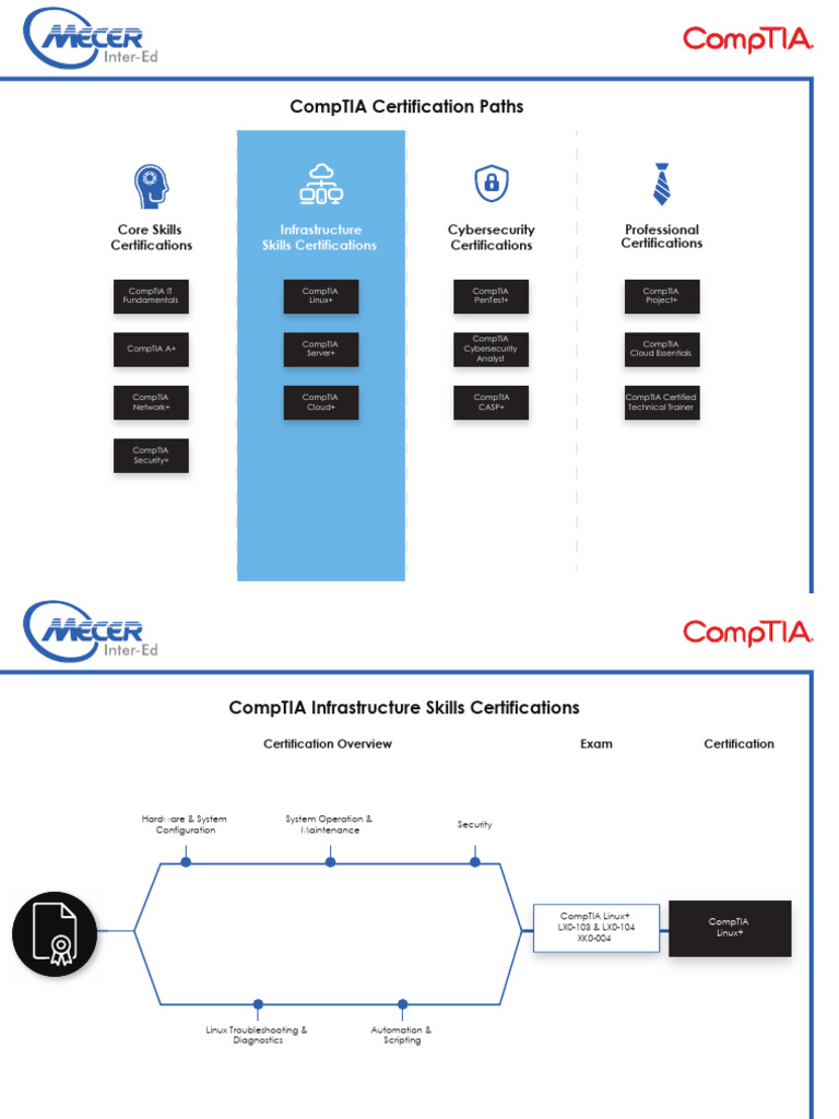 MIE CompTIA Cert Path Infrastructure Skills | PDF | Comp Tia | Computer ...