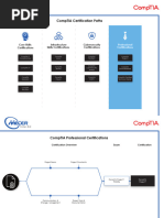 MIE CompTIA Cert Path Professional Skills