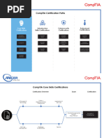 MIE CompTIA Cert Path Core Skills