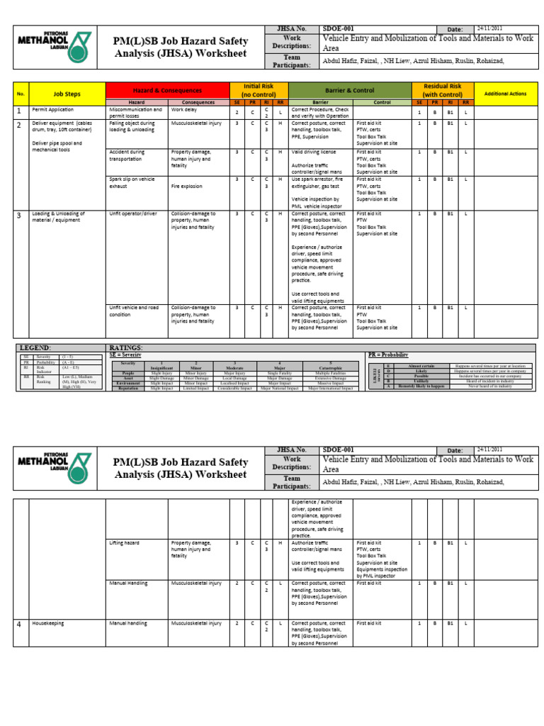 Vehicle Safety Hazard Analysis Worksheet | PDF