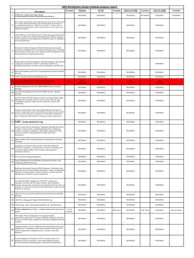 Elv System Pdf Building Automation Security Alarm