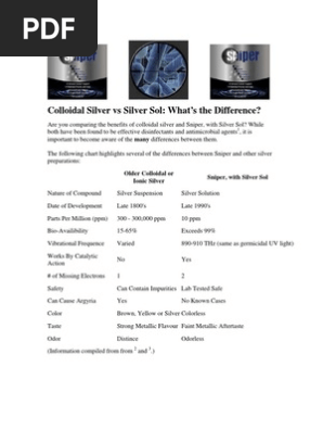 Colloidal Silver Vs Silver Sol What S The Difference Pdf Silver Colloid