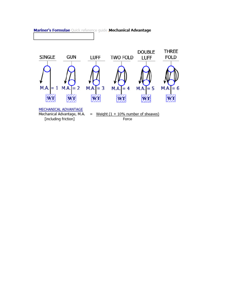 Mechanical Advantage PDF