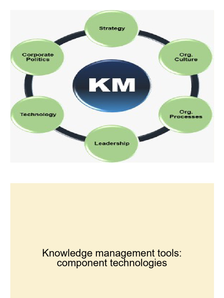 Knowledge Management Tools | PDF