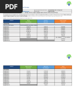 Gurrapu, Bhani Assignment Schedule