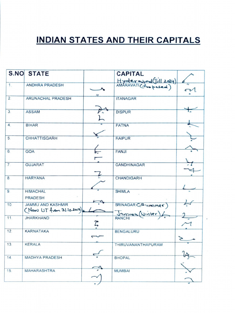 States &UT's & Their Capitals PDF