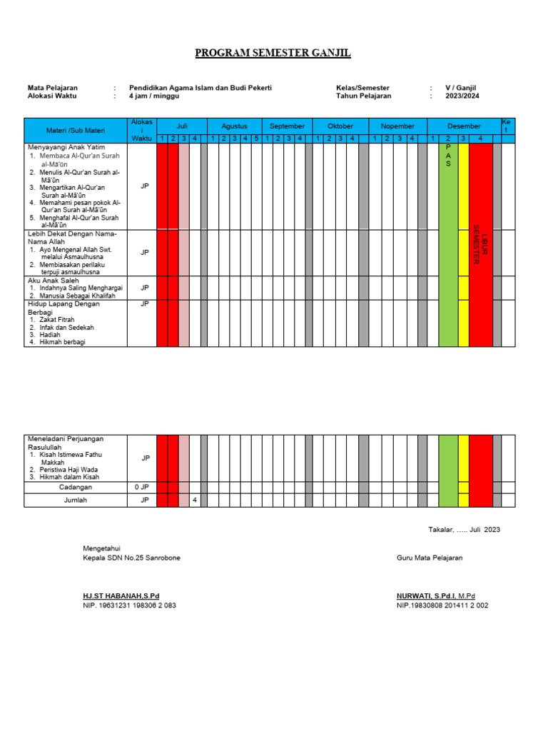 Program Semester Kelas 7 PAI 2023 | PDF