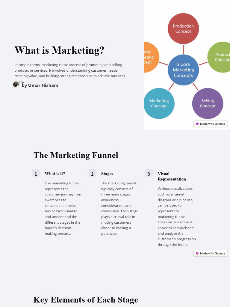 WhatisMarketing PDF