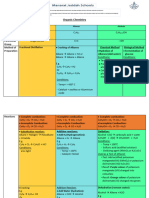 Organic Chemistry Summary & Flowchart