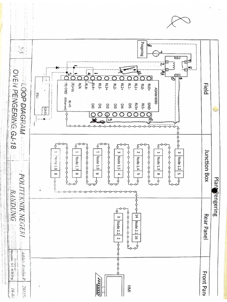 Loop Diagram | PDF