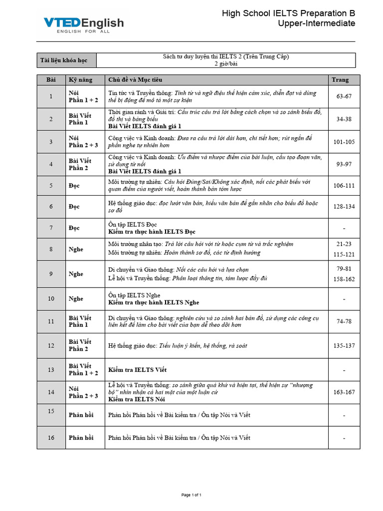 VTED IELTS HS Upper Module B 32H | PDF