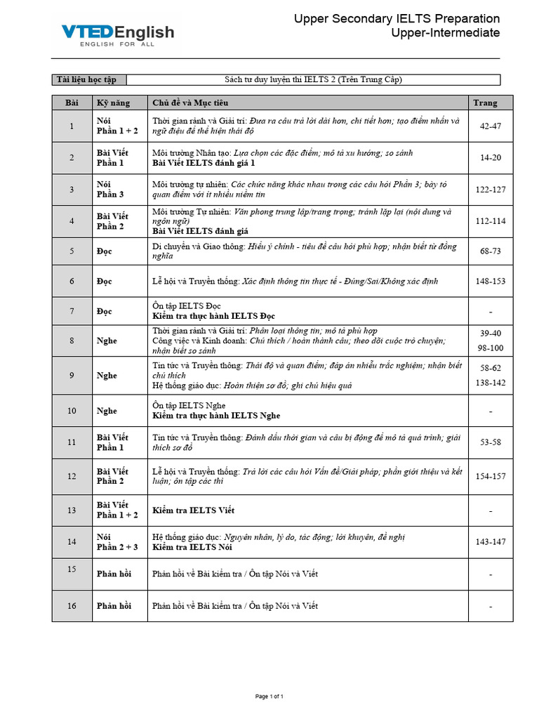 VTED IELTS HS Upper Module A 32H | PDF