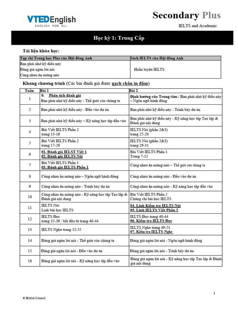 VTED Chương Trình IELTS Intermediate 128 Gi | PDF