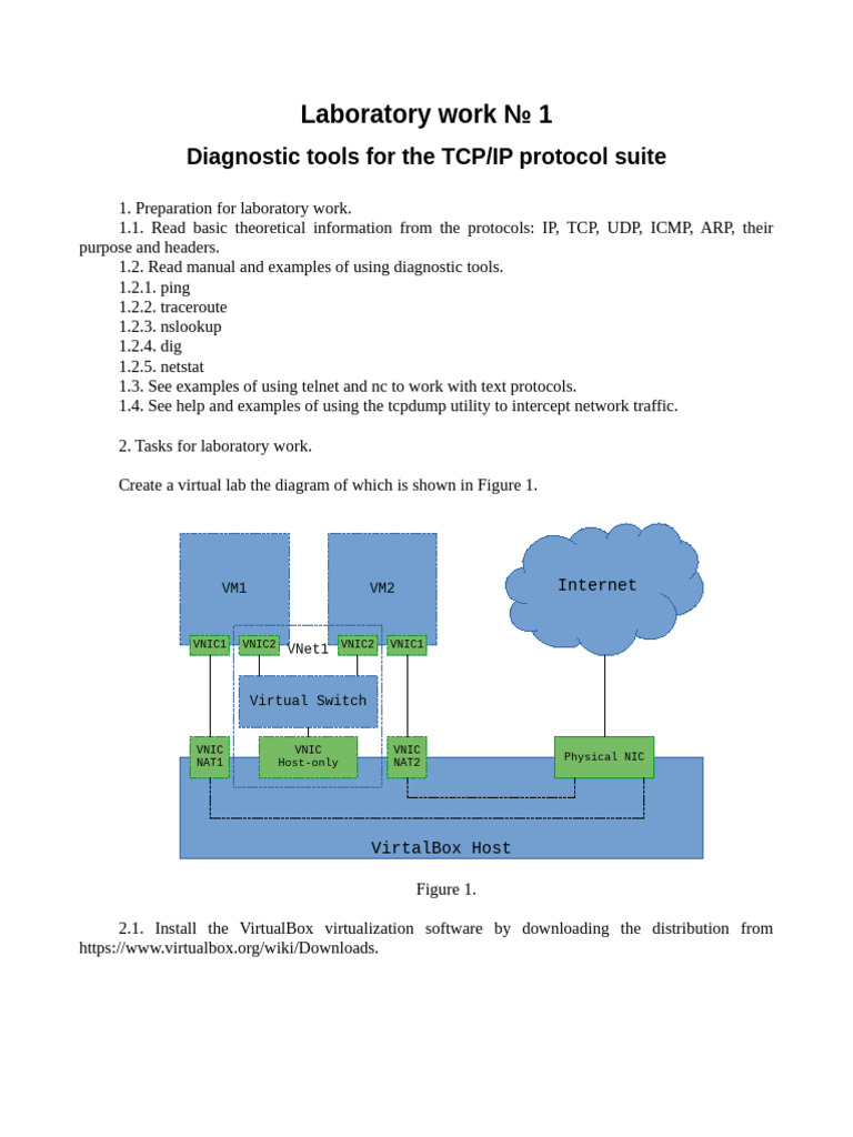 Diagnostic Tools For The TCP/IP Protocol Suite | PDF | Internet ...