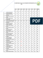 Resultados Académicos Semestrales de Los y Las Estudiantes Pertenecientes Al Pie 2023