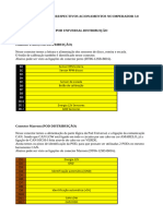 Treinamento 3.0 CTS