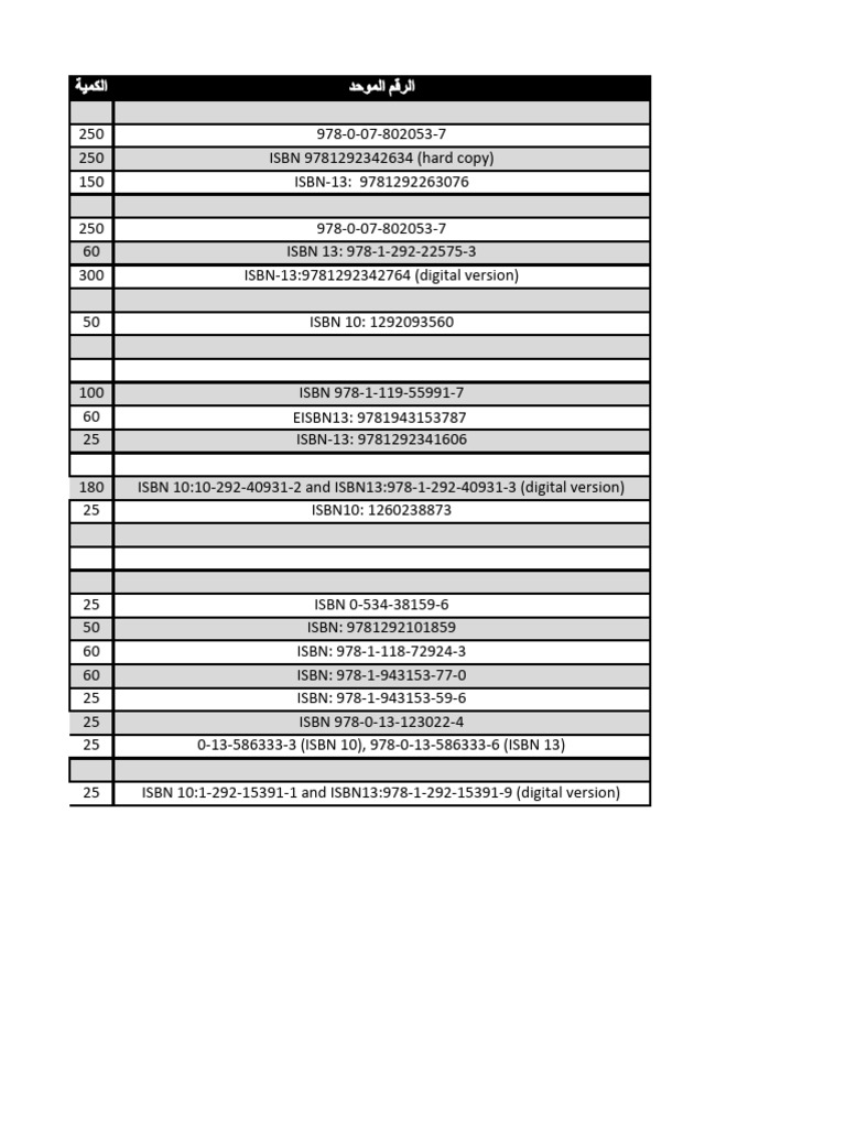 Book Orders For 20242025 Academic Year PDF Analytics Systems Science