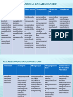 Kata Kerja Operasional