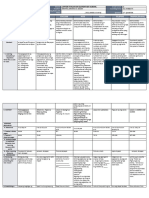 DLL - All Subjects 2 - Q2 - W1 - D4