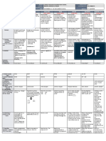 DLL - All Subjects 2 - Q2 - W2 - D1