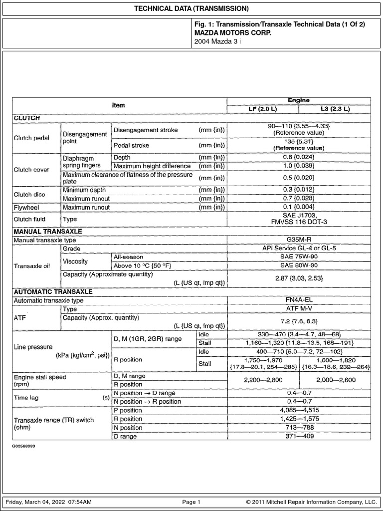 Fig. 1 Transmission Mazda 3 PDF