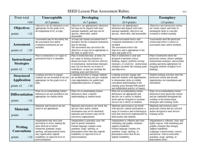 seed-lesson-plan-assessment-rubric-pdf-learning-lesson-plan