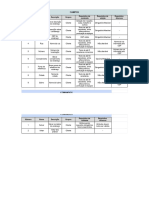 Requisitos de Comandos e Campos - Página1