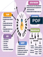 Kelompok 7 - Mind Map LIterasi Dasar