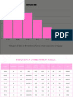 Customer Data Histogram Graph in Dark Blue Light Blue White Tech Gradient Style