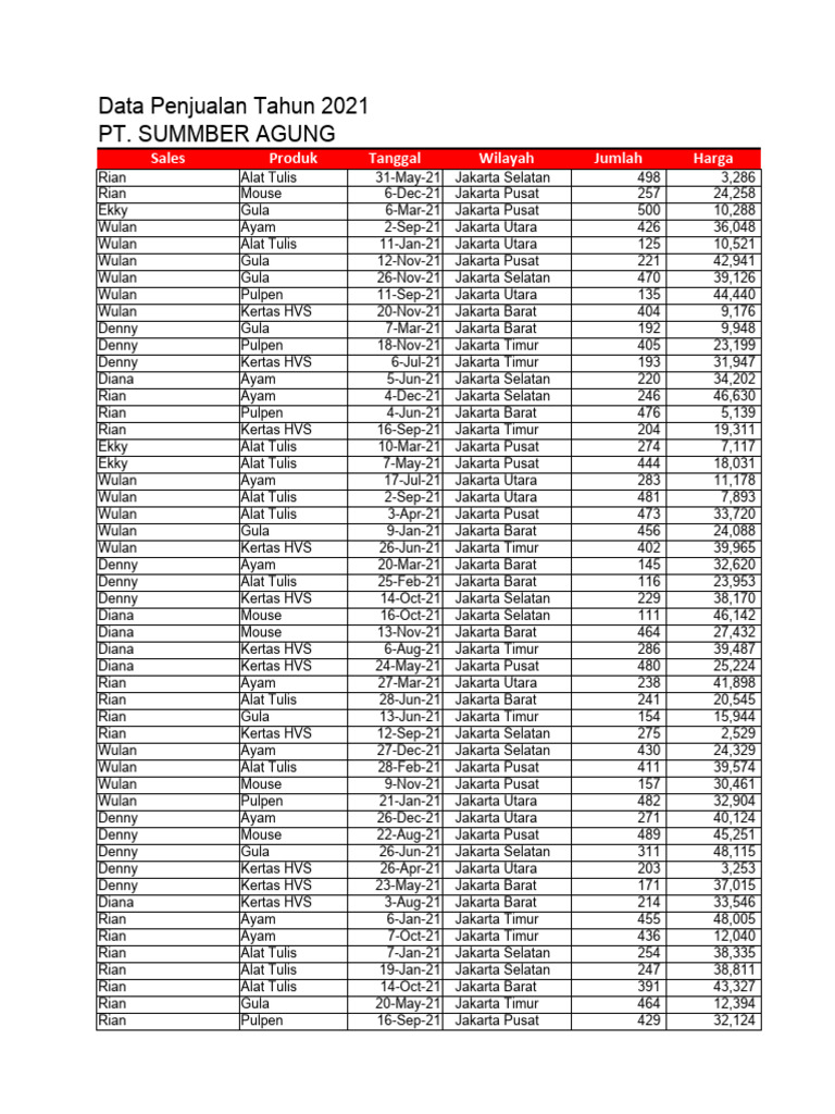 Contoh File Database | PDF