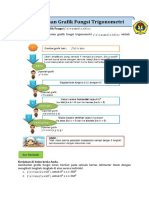 Perubahan Grafik Fungsi Trigonometri