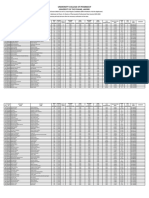 Revised General Merit List of PharmD Regular Program 2023 FSC Base334