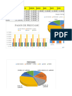 Tabla y Grafico