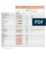 Checklist Kelengkapan Dokumen Penagihan Termin 100 & Bast