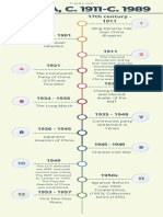 Timeline of China