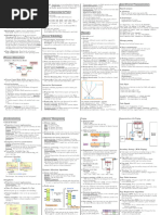 Cheat Sheet Full